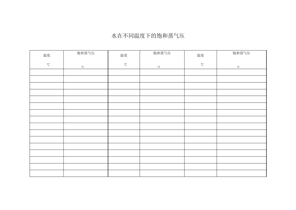 水的饱和蒸汽压与温度的关系_第1页