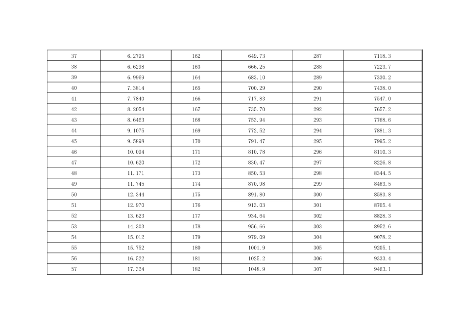 水的饱和蒸汽压与温度的关系_第3页