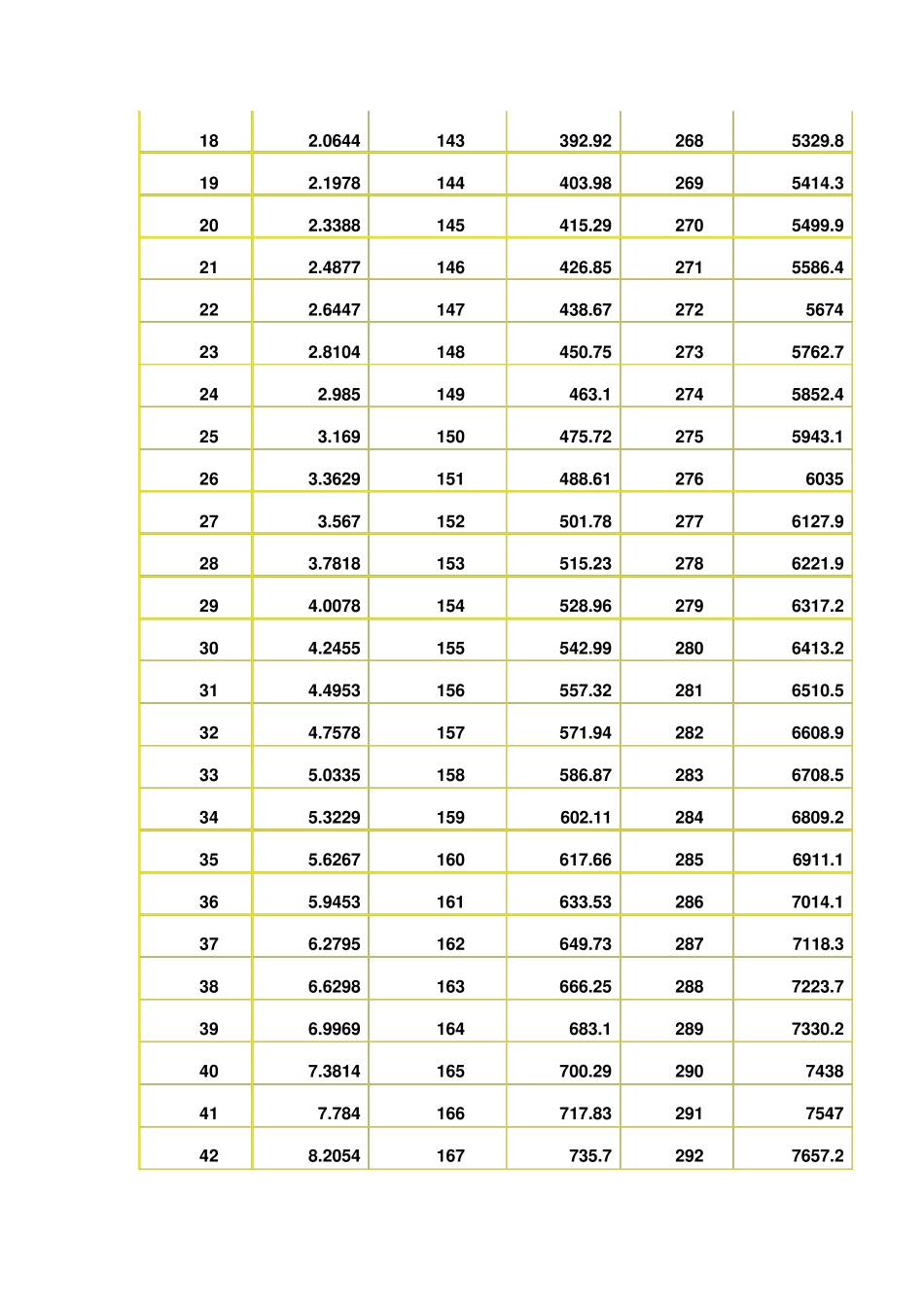 水的饱和蒸汽压和温度对应表_第2页