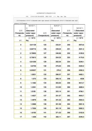 水的饱和蒸汽压和温度对应表