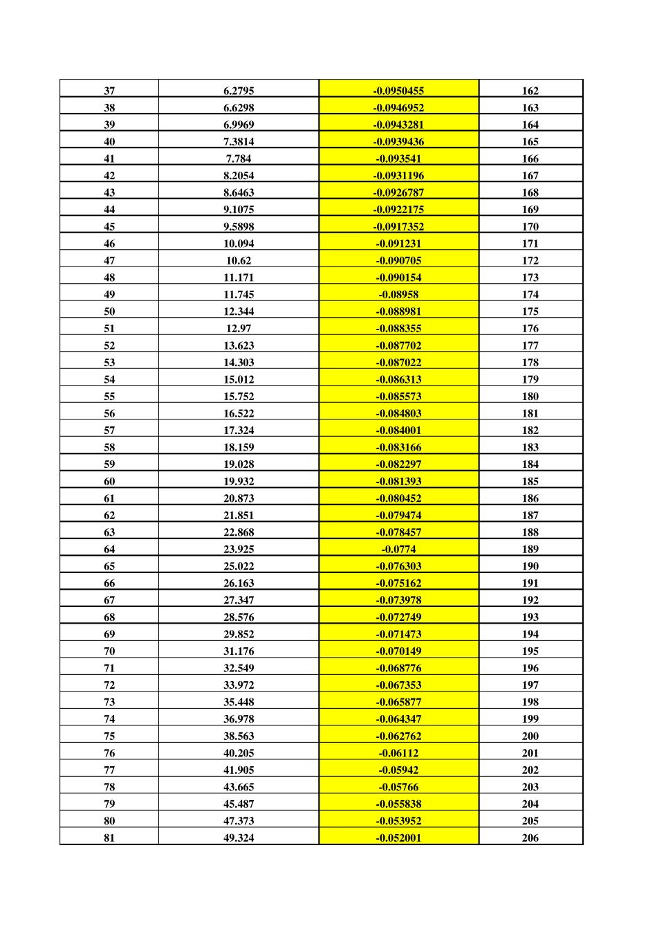 水的饱和蒸汽压表_第2页