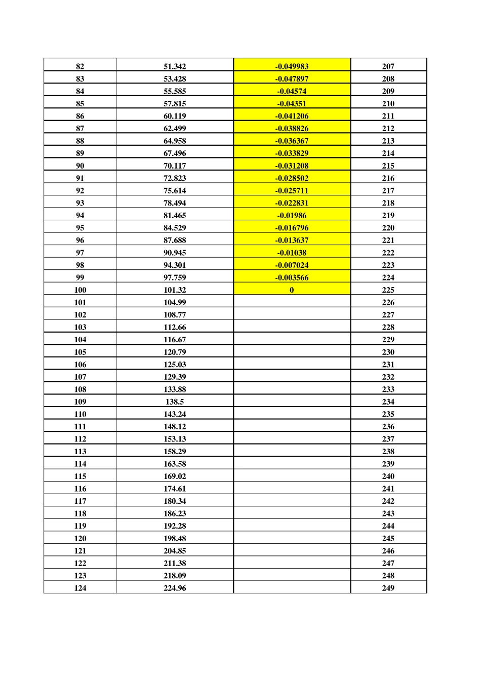 水的饱和蒸汽压表_第3页