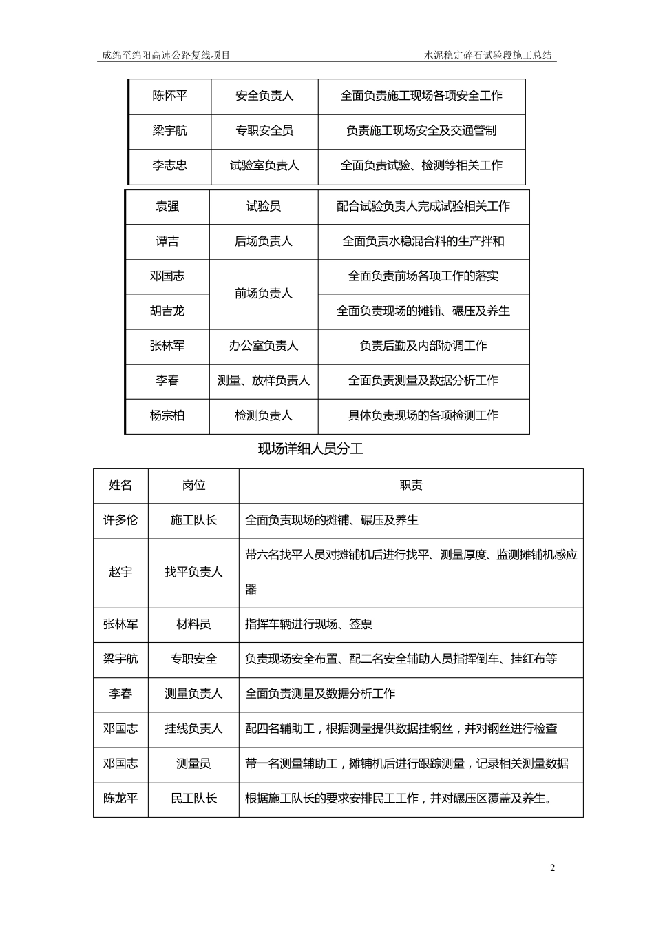 水稳层底基层总结(试验段)_第2页