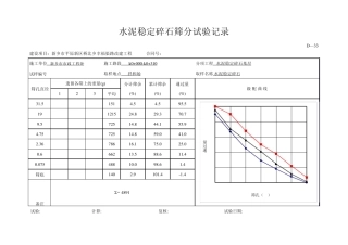 水稳筛分记录