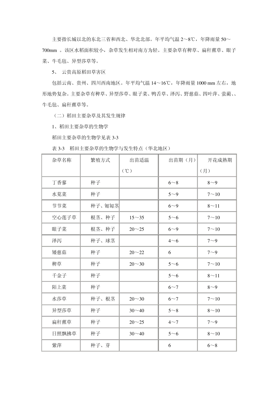 水稻田杂草防治策略与农药应用技术_第2页