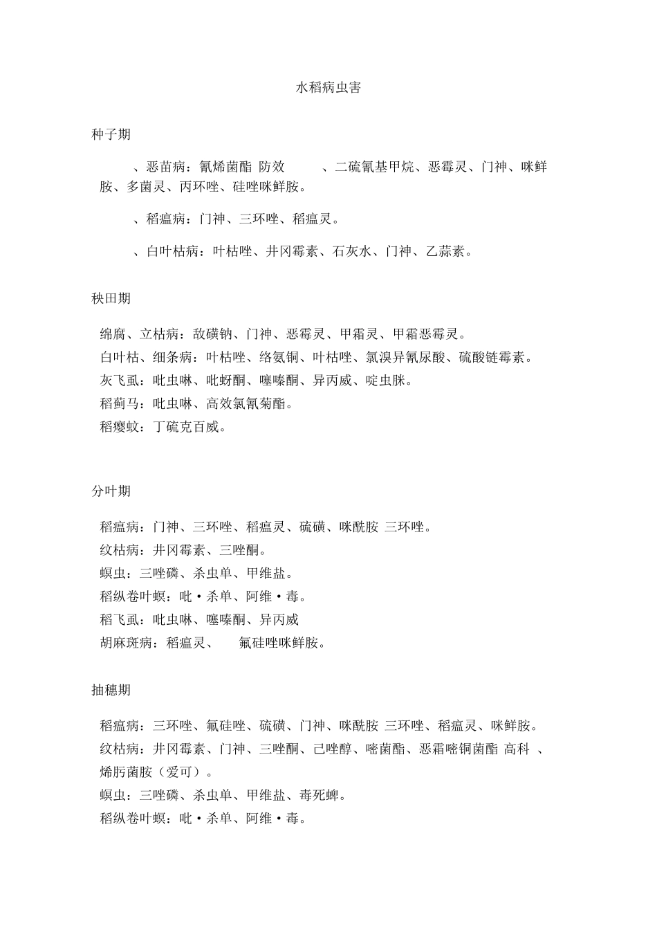 水稻病虫害种类及图片_第1页