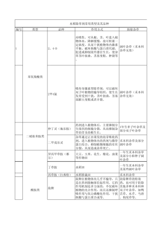 水稻除草剂常见种类