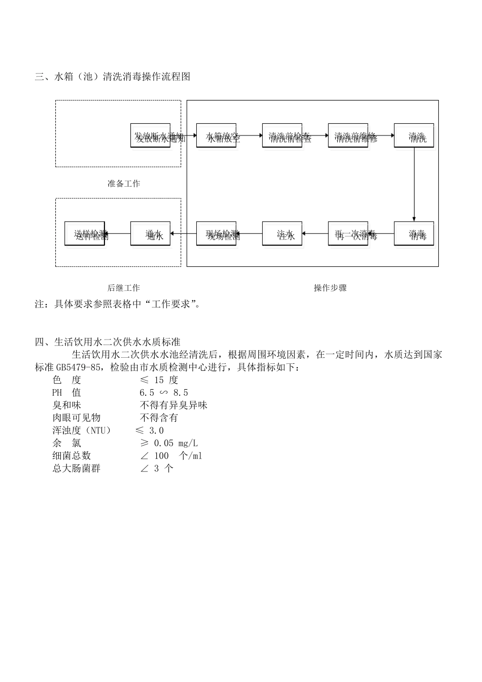 水箱清洗方案._第2页