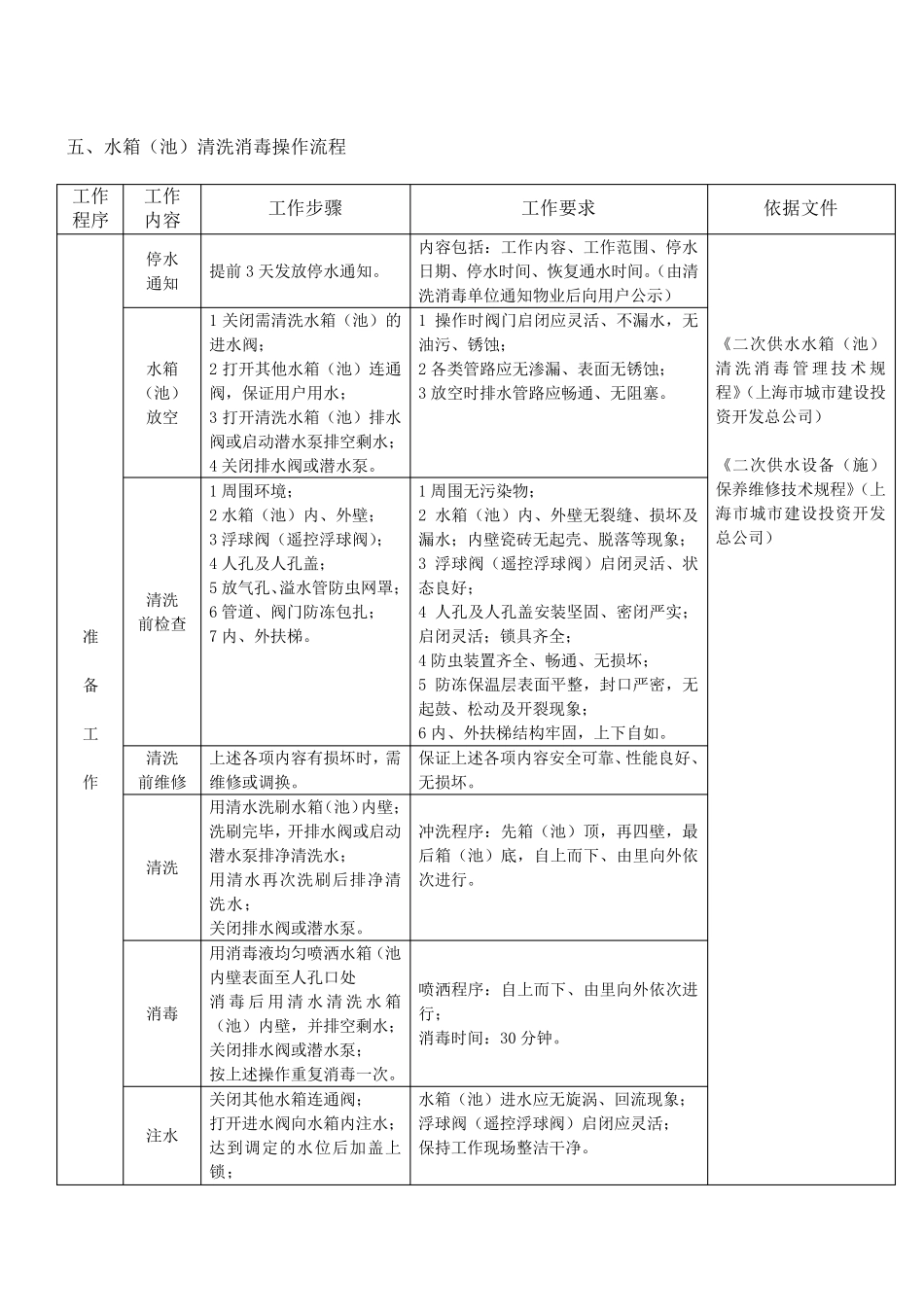 水箱清洗方案._第3页