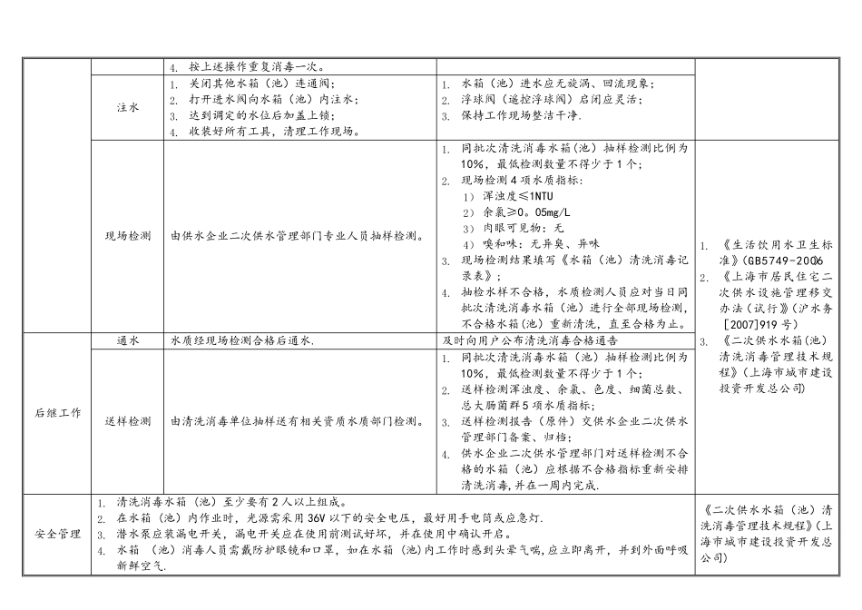 水箱清洗消毒操作流程及方法_第2页