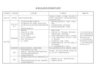 水箱清洗消毒操作流程及方法