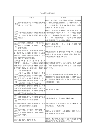 水蓄冷与冰蓄冷的比较