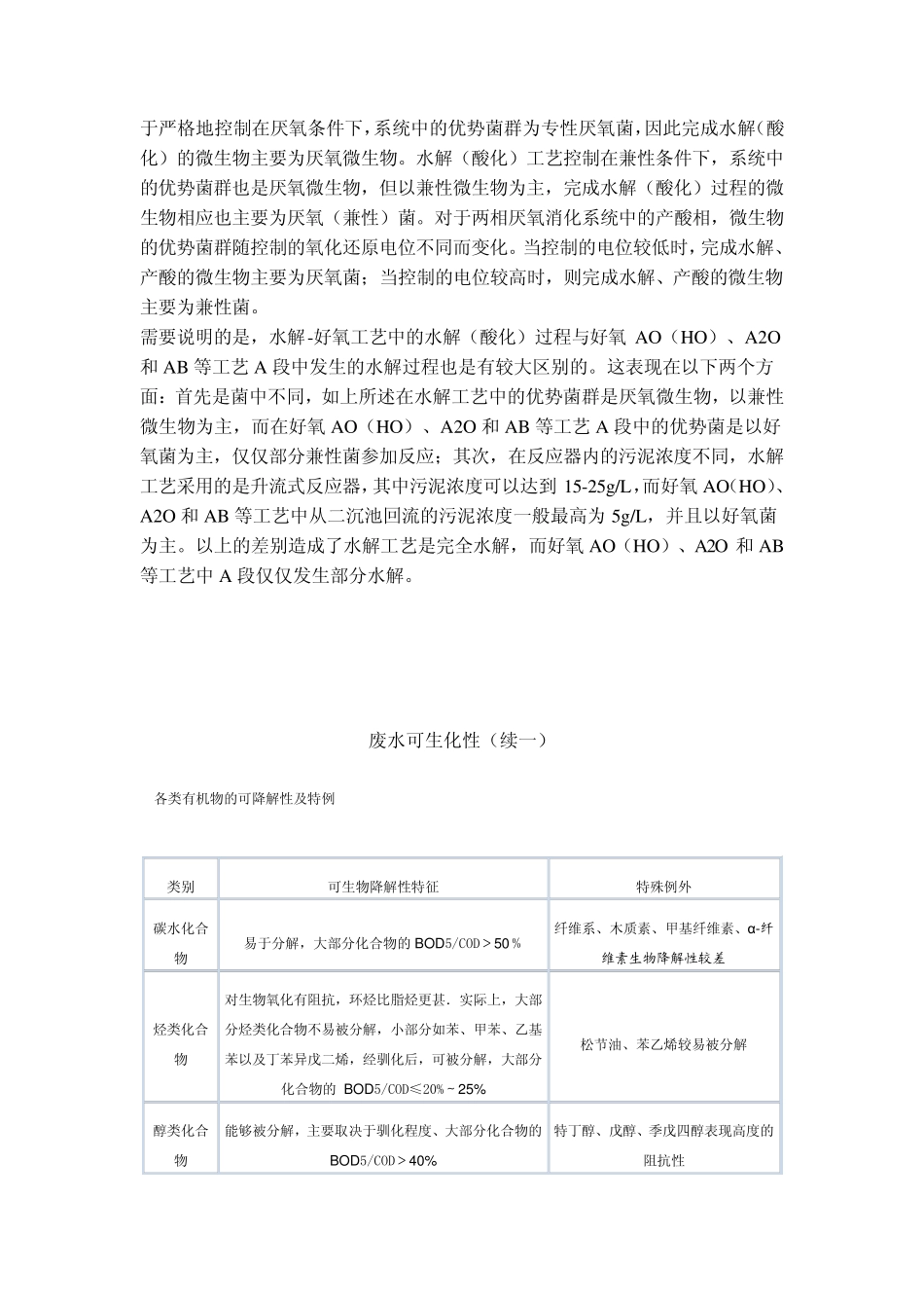 水解(酸化)工艺与厌氧发酵的区别_第2页