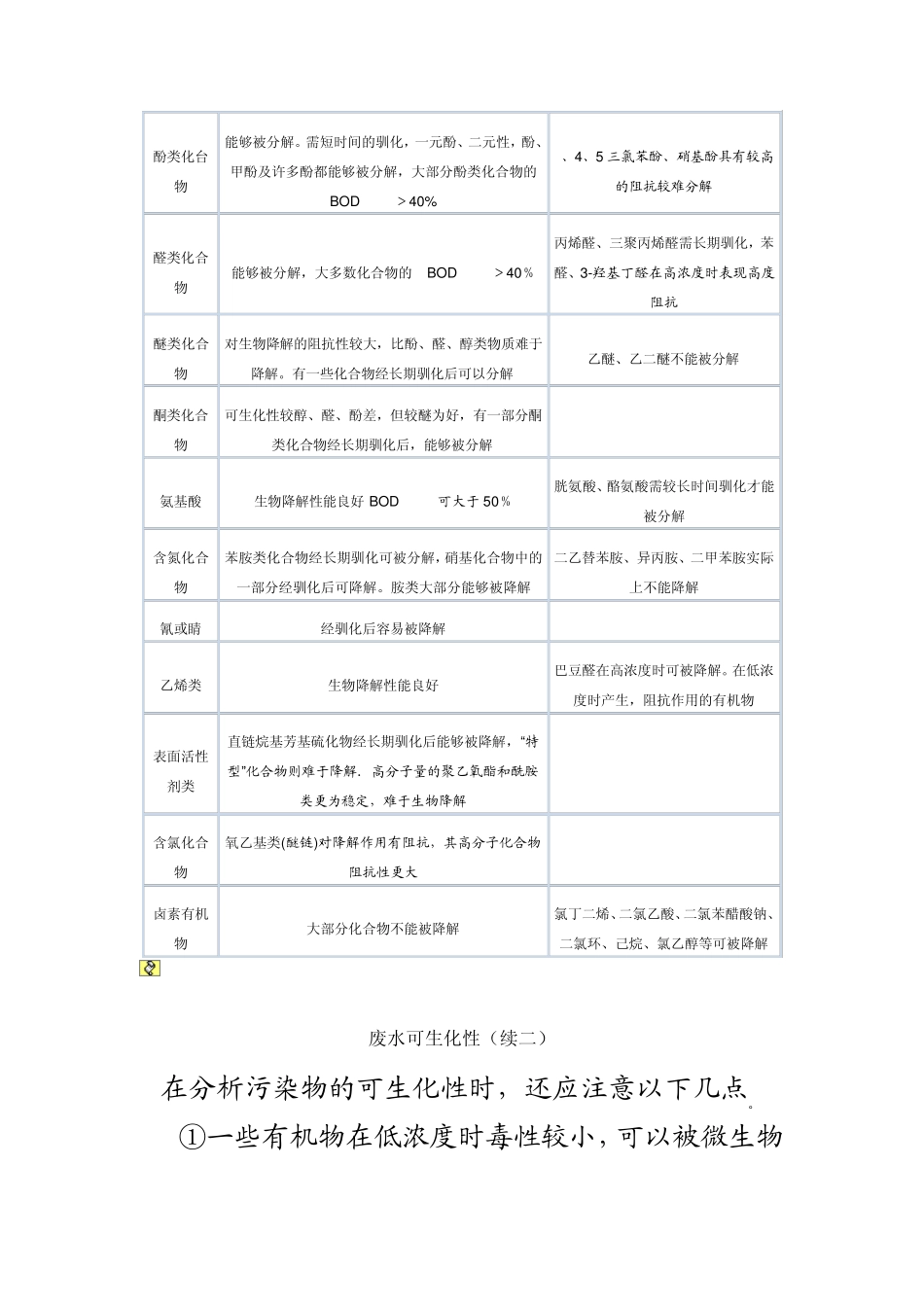 水解(酸化)工艺与厌氧发酵的区别_第3页