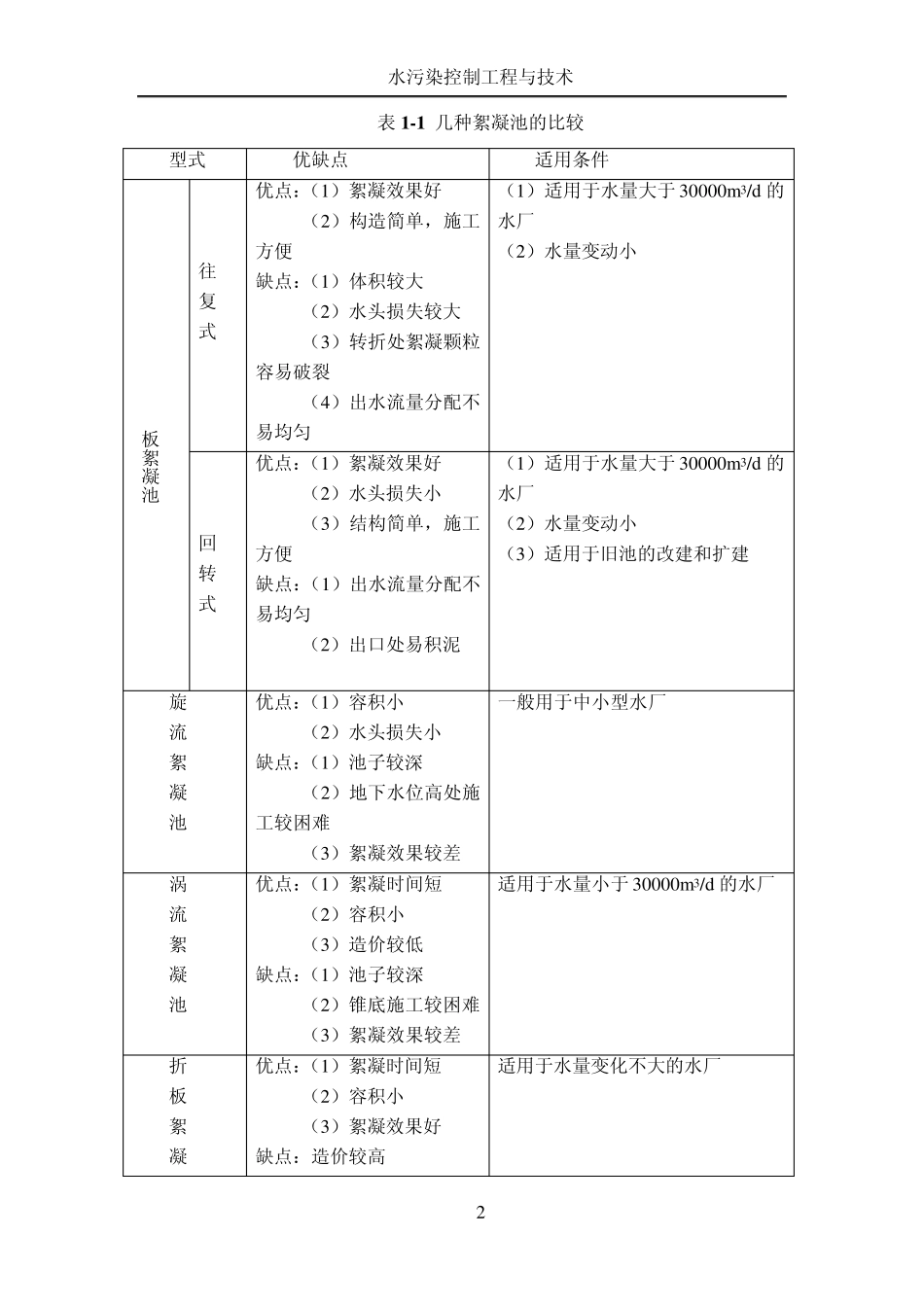 水课程设计之供给250万人生活用水回转式隔板絮凝池设计_第2页
