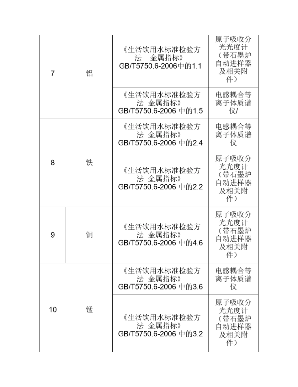 水质106项检测指标_第2页