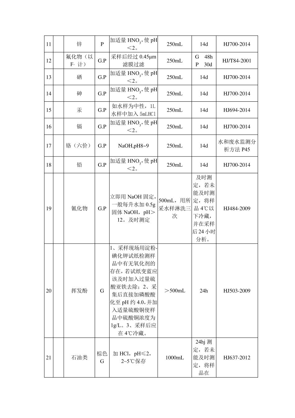 水质109项采样方法_第2页