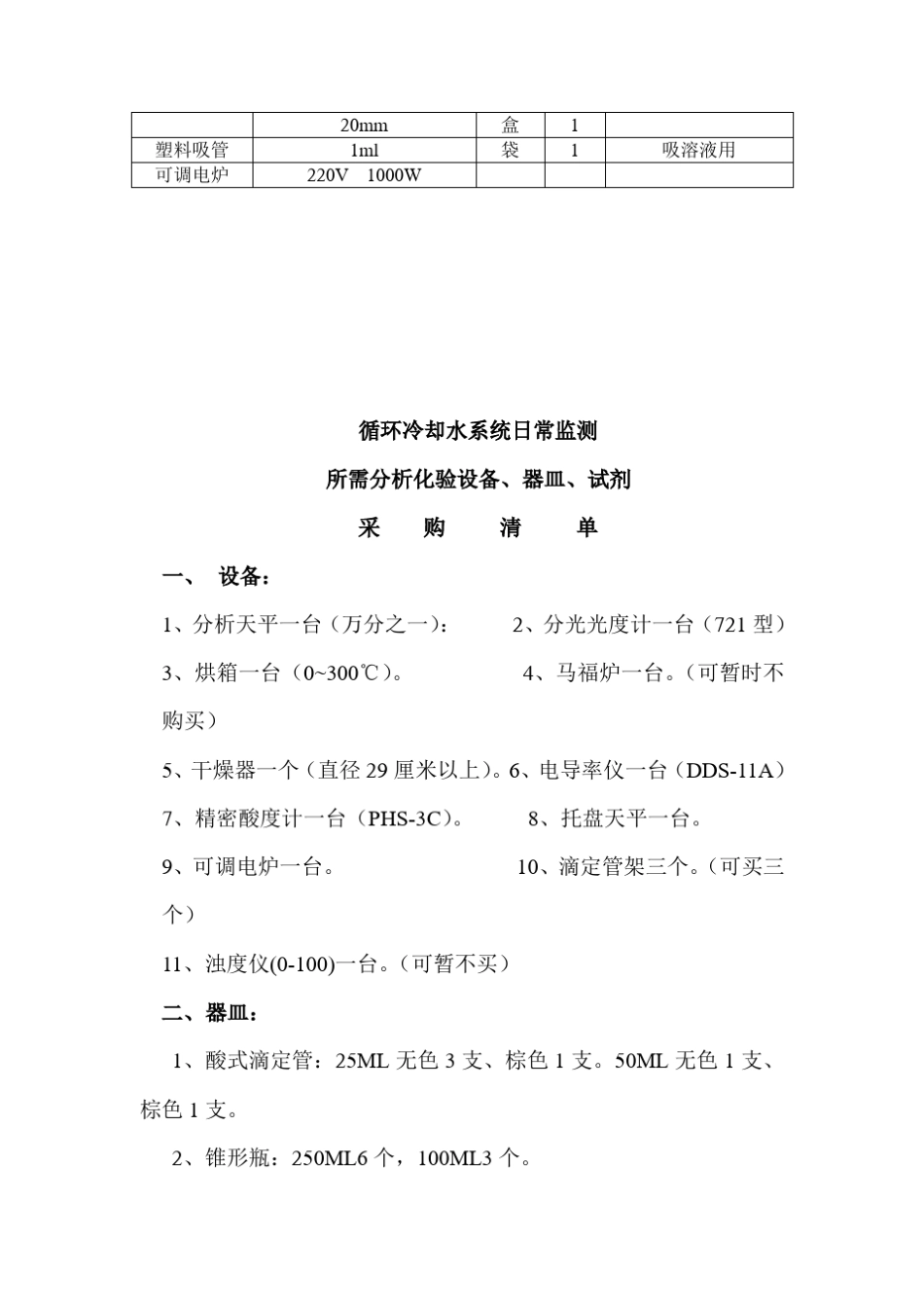 水质分析常用仪器一览表_第2页