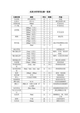 水质分析常用仪器一览表