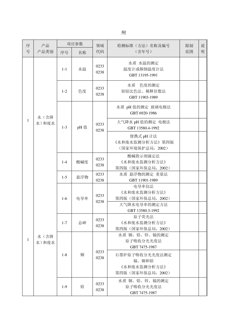 水质分析方法及标准参考_第1页