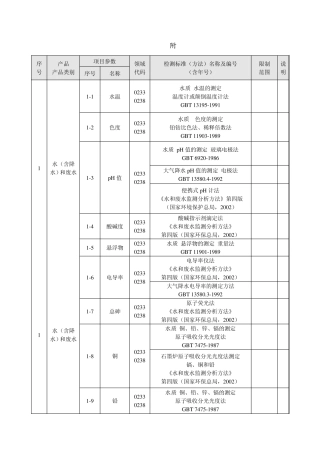 水质分析方法及标准参考