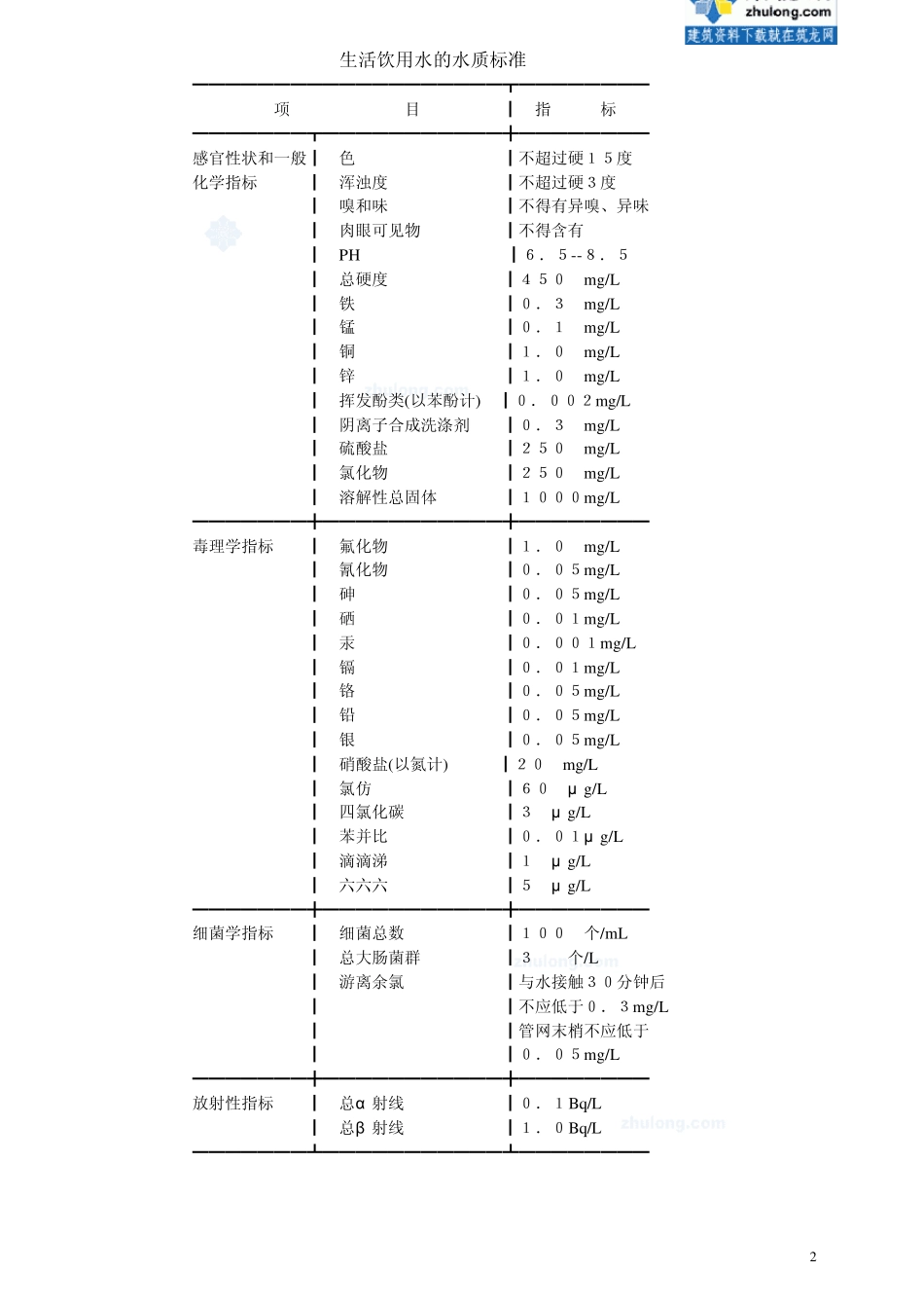 水质分析标准_第2页
