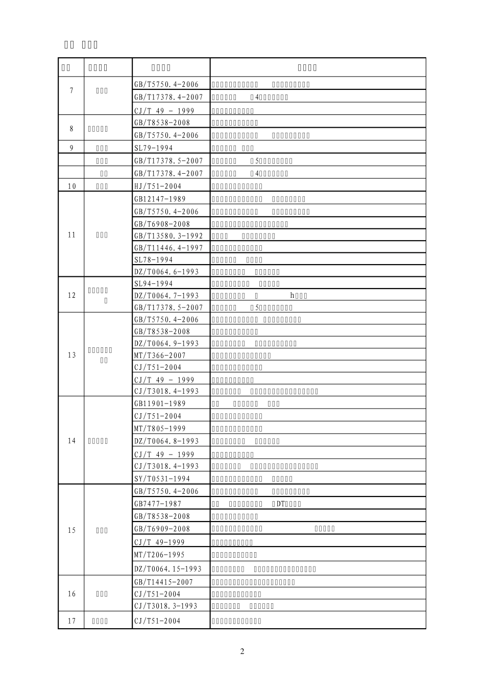 水质分析标准目录_第2页