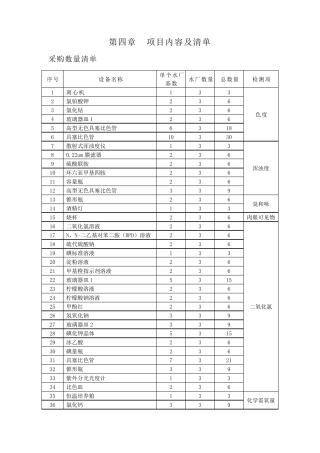 水质化验室主要设备采购清单和参数