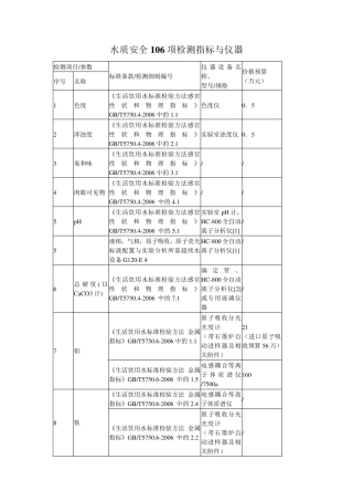 水质安全106项检测指标与仪器
