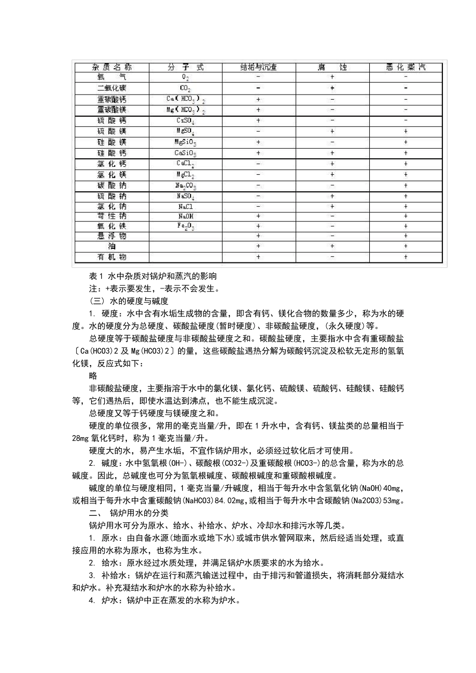 水质对锅炉的危害_第2页