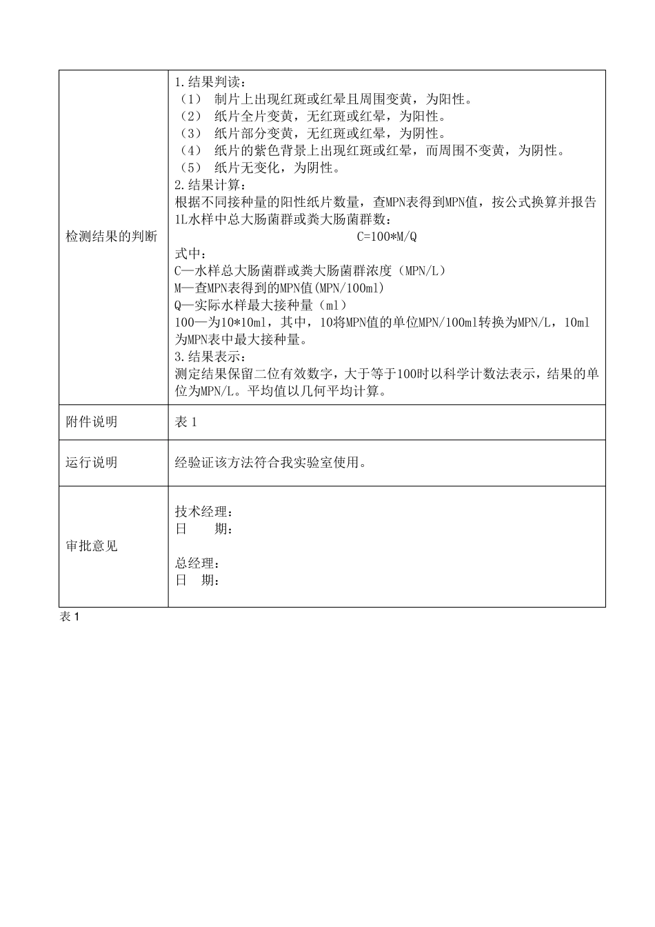 水质总大肠菌群和粪大肠菌群(纸片快速法)检测方法确认表_第2页