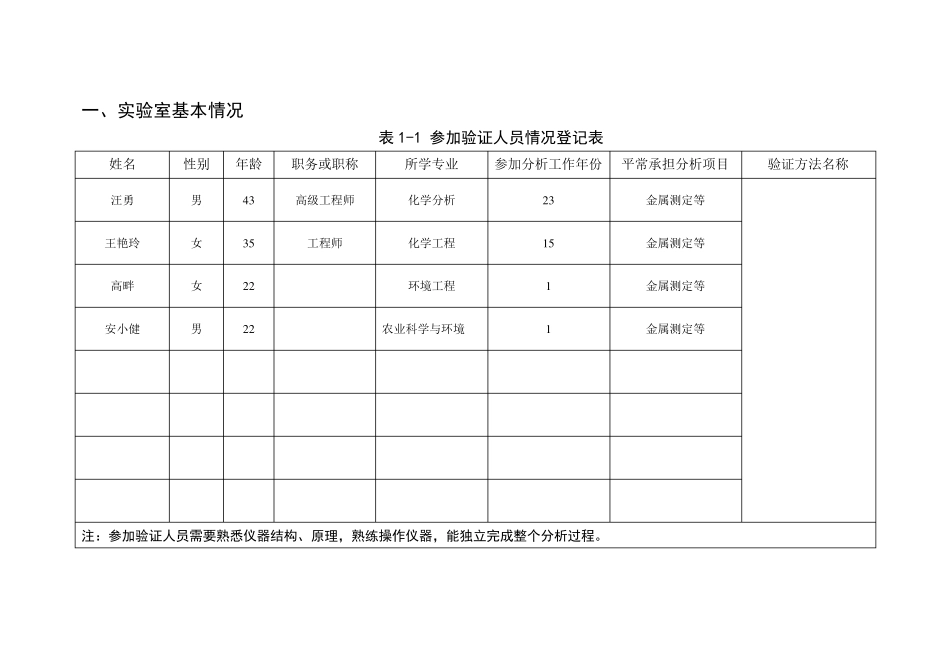 水质方法验证报告——火焰原子吸收分光光度法(修复的)_第2页