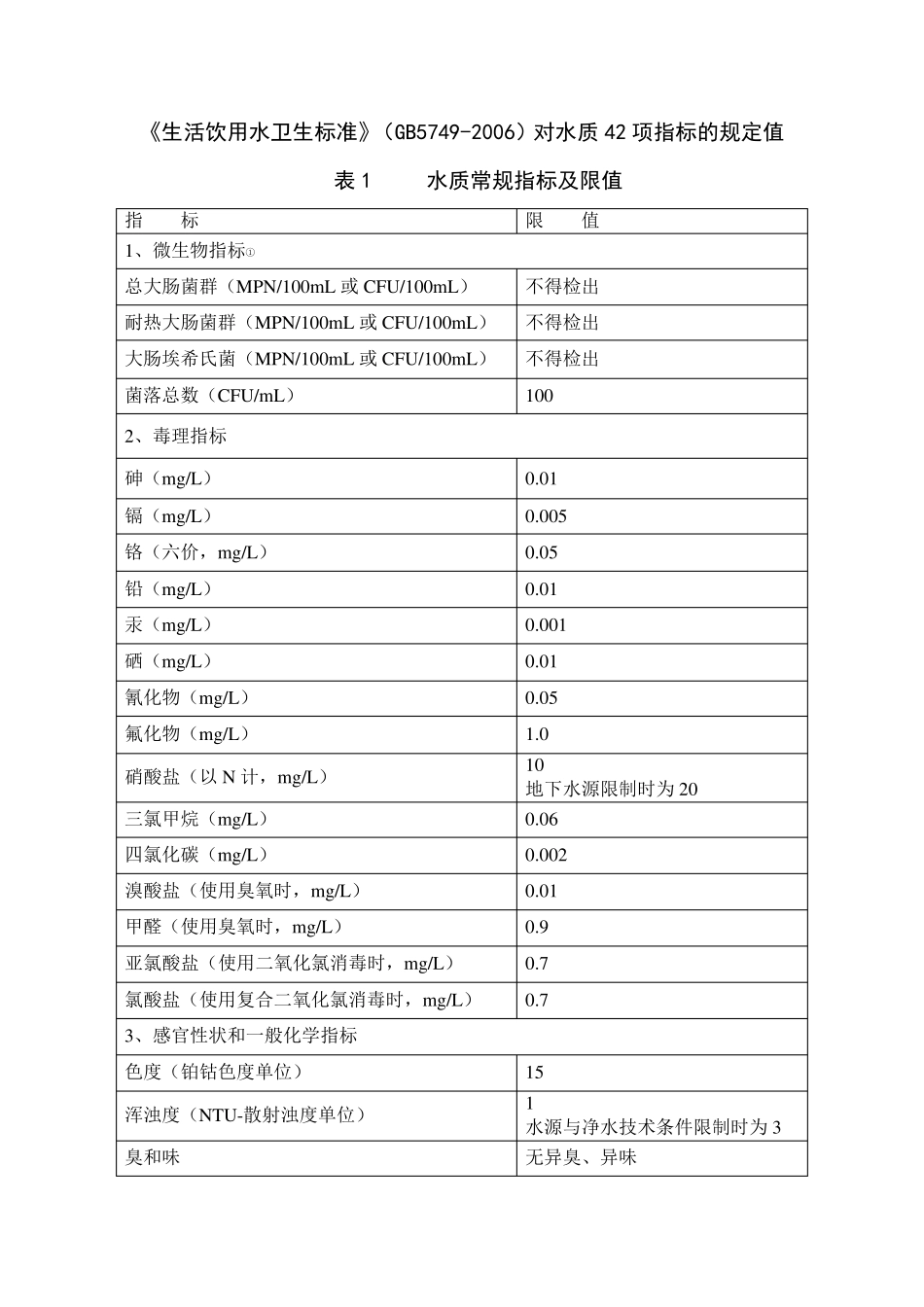 水质检测42项常规指标所需仪器试剂_第2页