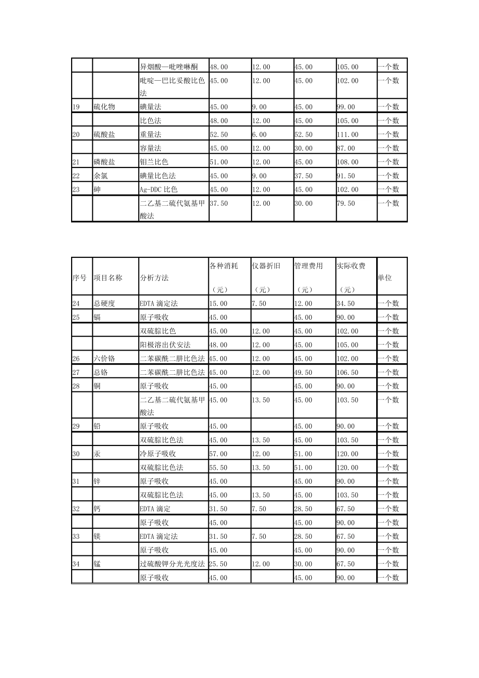 水质检测收费标准_第2页