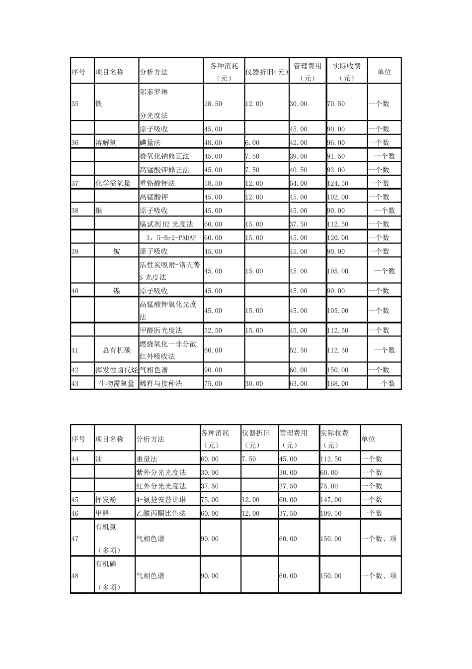 水质检测收费标准_第3页