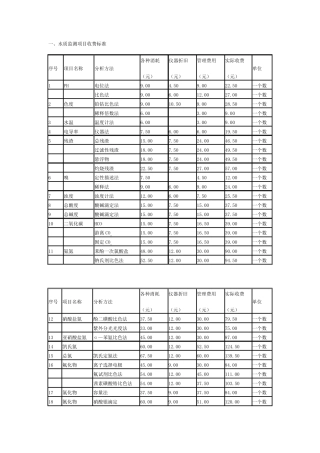水质检测收费标准