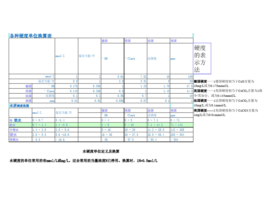 水质硬度单位换算表_第1页