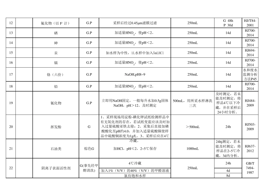 水质野外采样109项指标的方法及保存_第2页