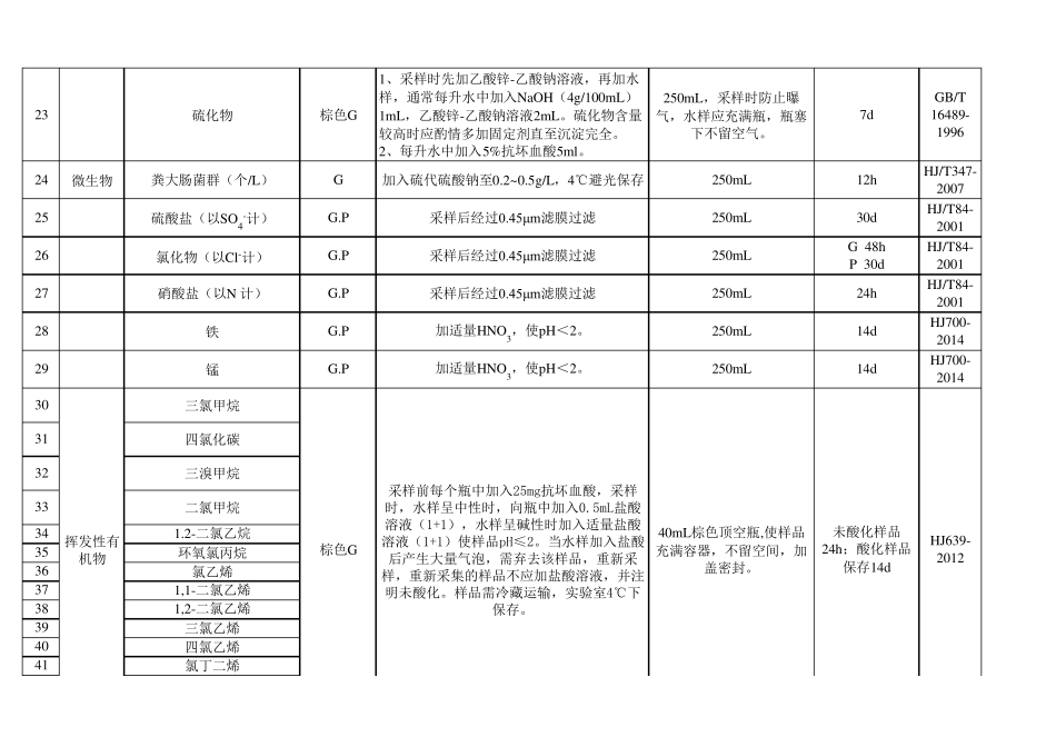 水质野外采样109项指标的方法及保存_第3页