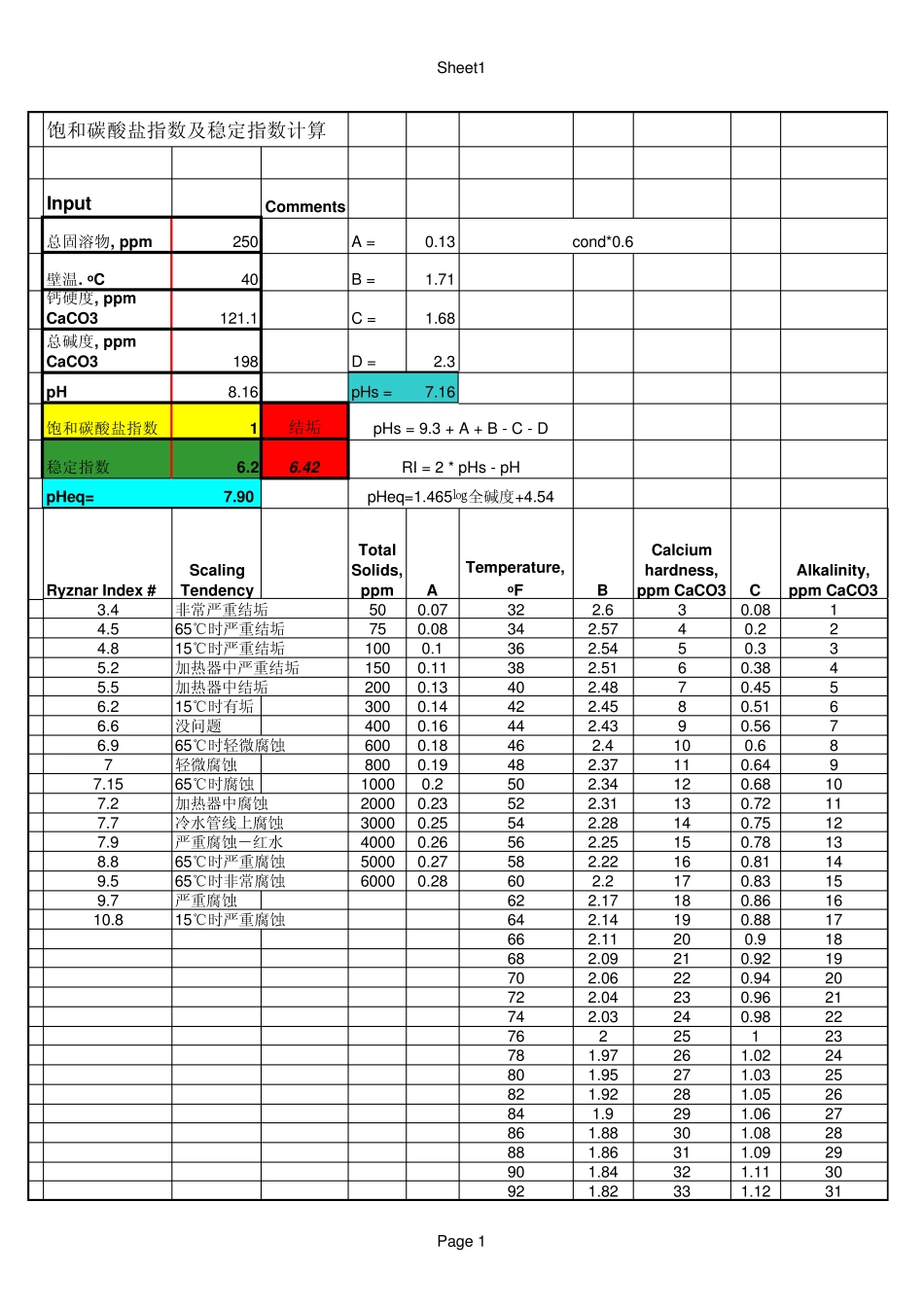 水质饱和碳酸盐指数及稳定指数计算工具_第1页