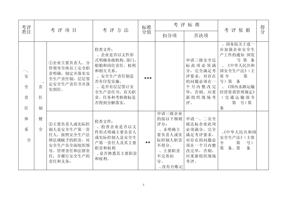水路危险货物运输企业安全标准化达标细化指标_第3页