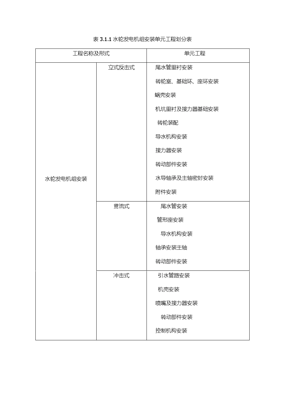 水轮机安装质量评定标准SL6362012_第1页