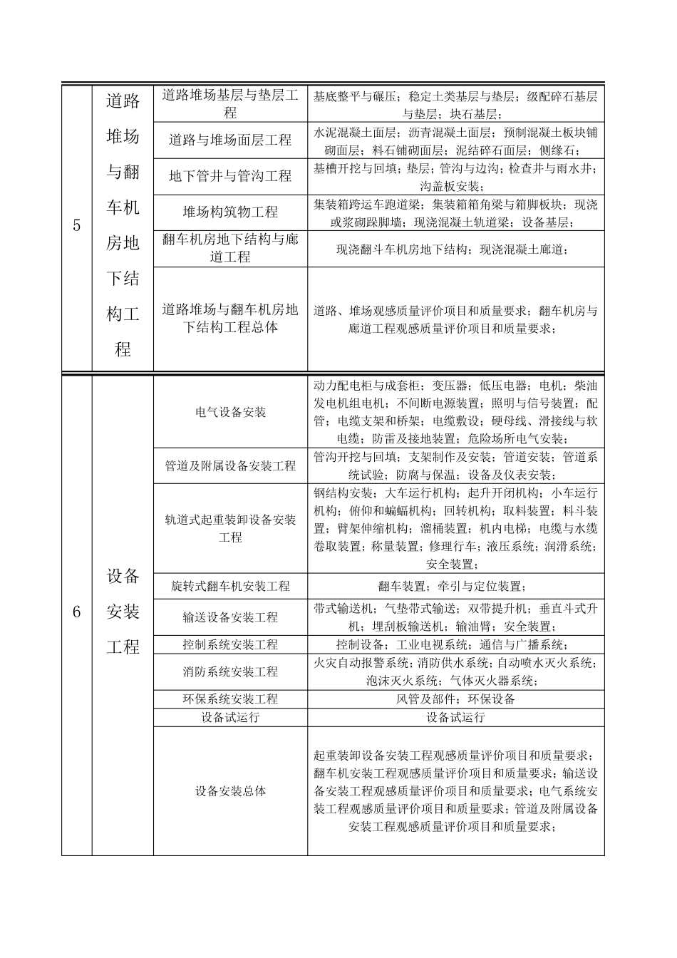 水运工程分部工程的划分_第3页