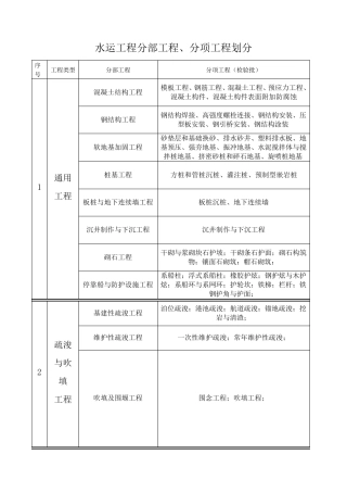 水运工程分部工程的划分