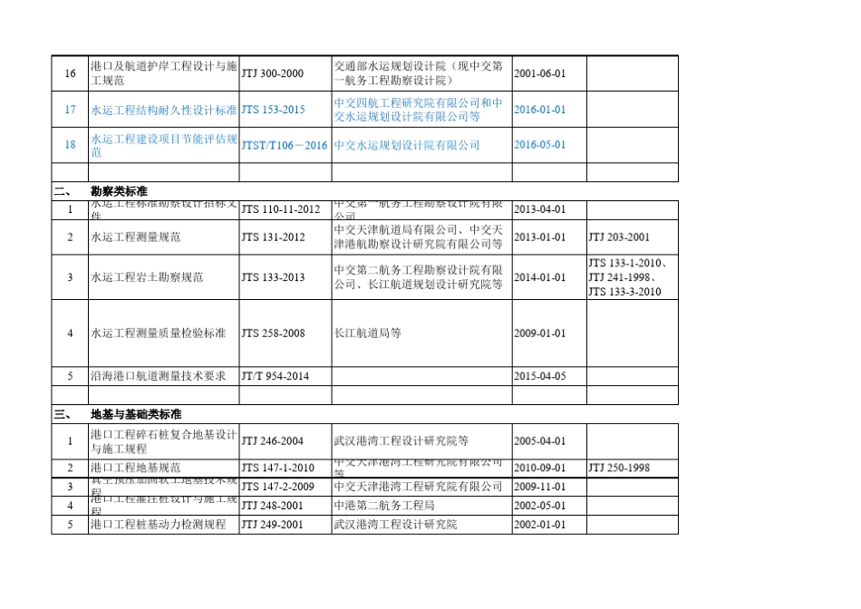 水运工程现行有效标准目录(2016.4)_第3页