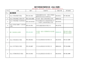 水运工程现行有效标准目录(2016.4)