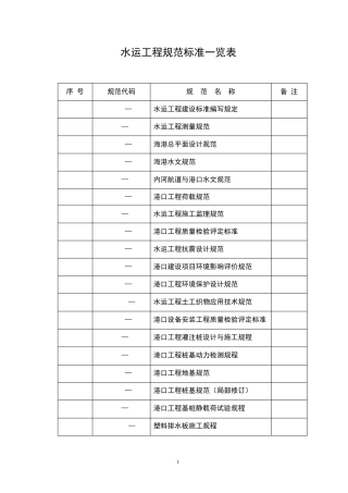 水运工程规范标准一览表最新