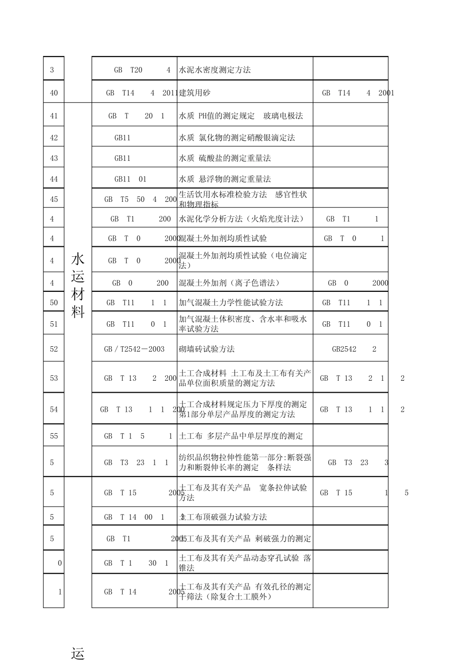 水运工程试验检测标准、规范、规程现行参考_第3页