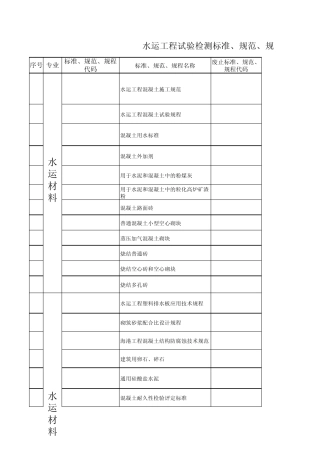 水运工程试验检测标准、规范、规程现行参考