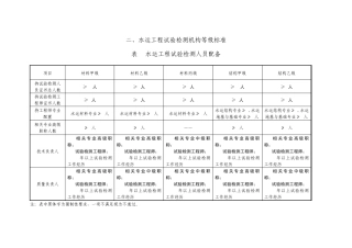 水运甲级材料、结构资质要求